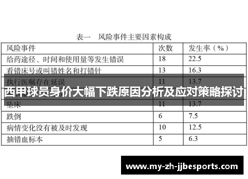西甲球员身价大幅下跌原因分析及应对策略探讨 西甲球员身价大幅下跌原因分析及应对策略探讨