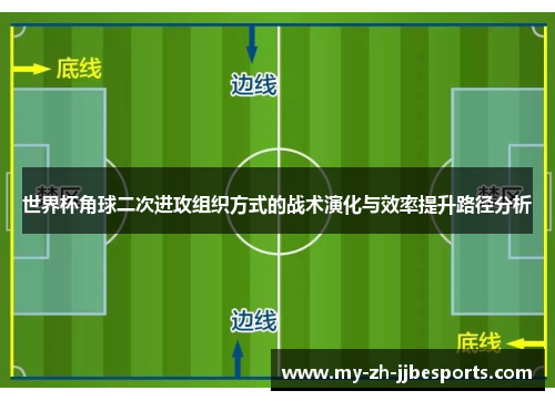 世界杯角球二次进攻组织方式的战术演化与效率提升路径分析