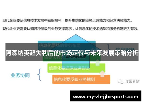 阿森纳英超失利后的市场定位与未来发展策略分析