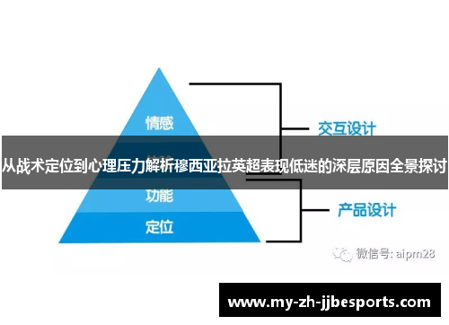 从战术定位到心理压力解析穆西亚拉英超表现低迷的深层原因全景探讨